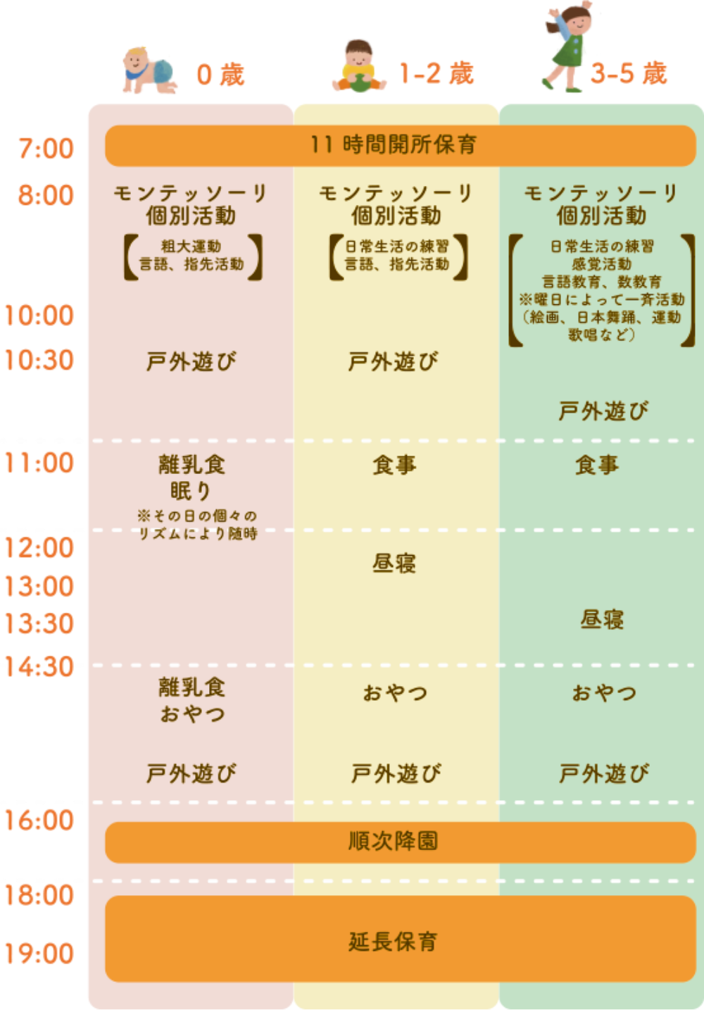 保育園のいちにち